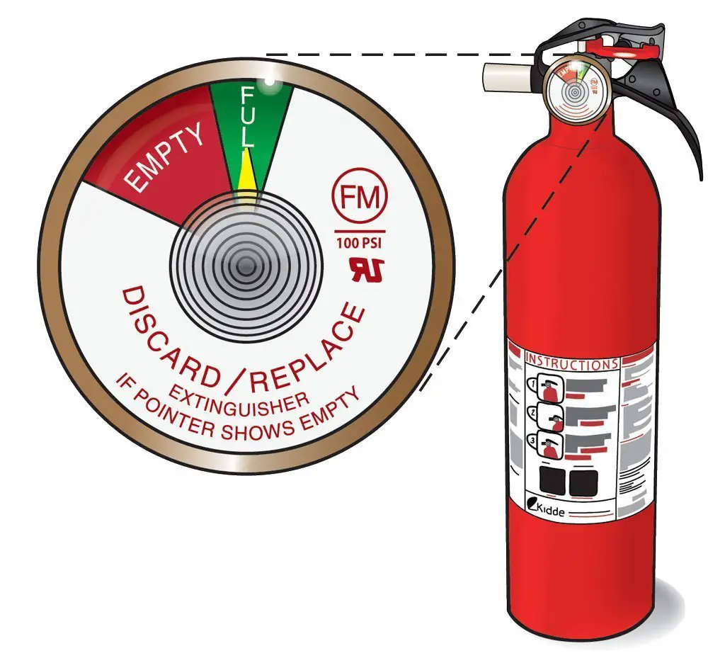 How often do fire extinguishers need to be checked
