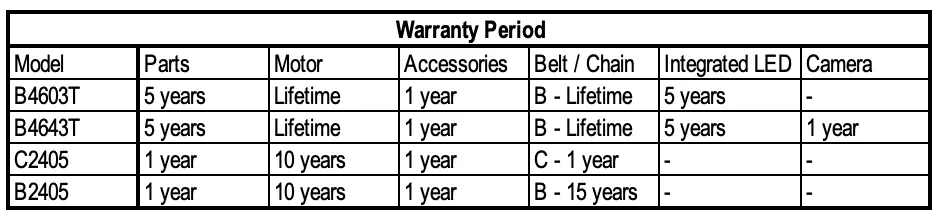 Chamberlain Garage Warranty Period